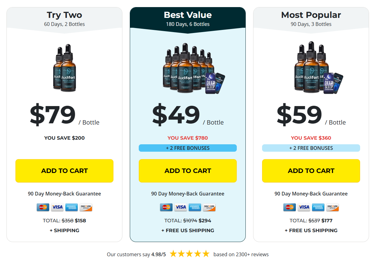 AudiFort pricing