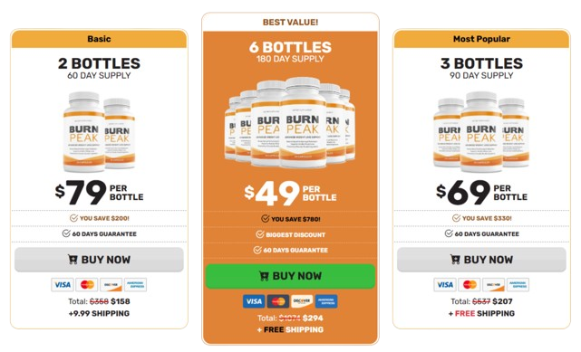 Burn Peak pricing