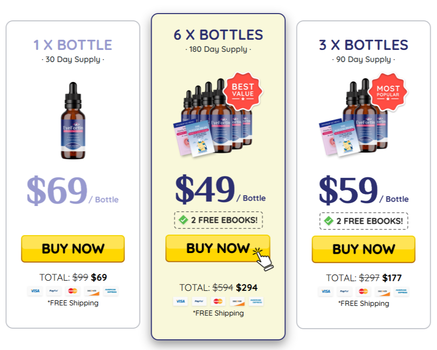 EyeFortin price