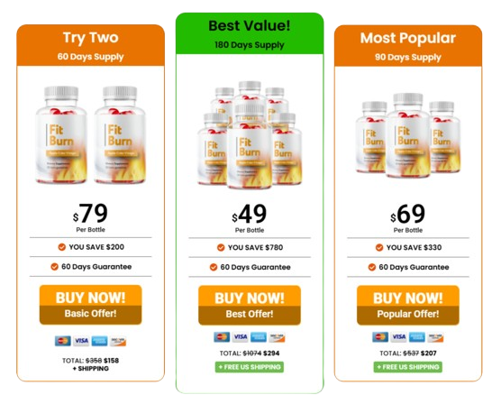 Fit Burn Gummies Pricing