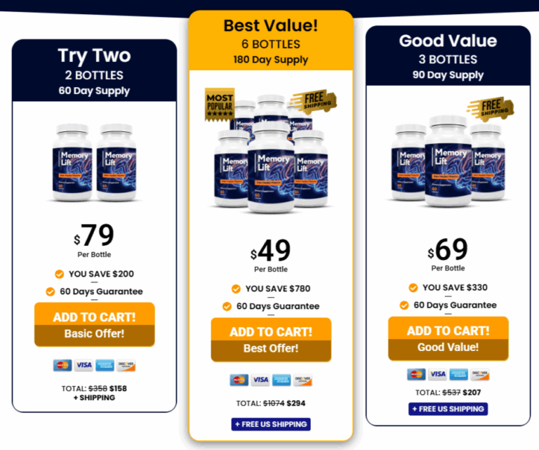 Memory Lift price