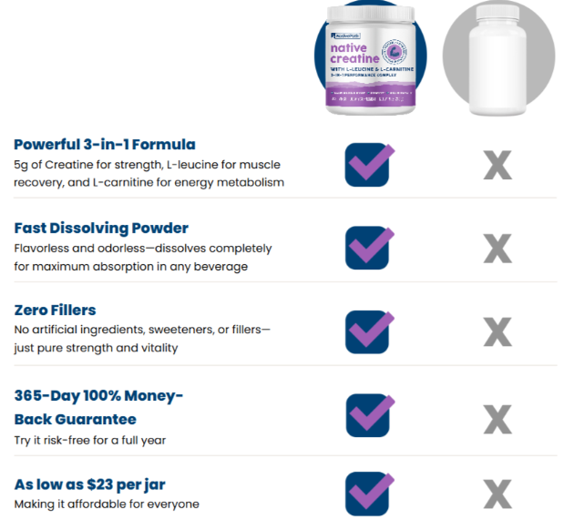 Native-Creatine-benefits-e