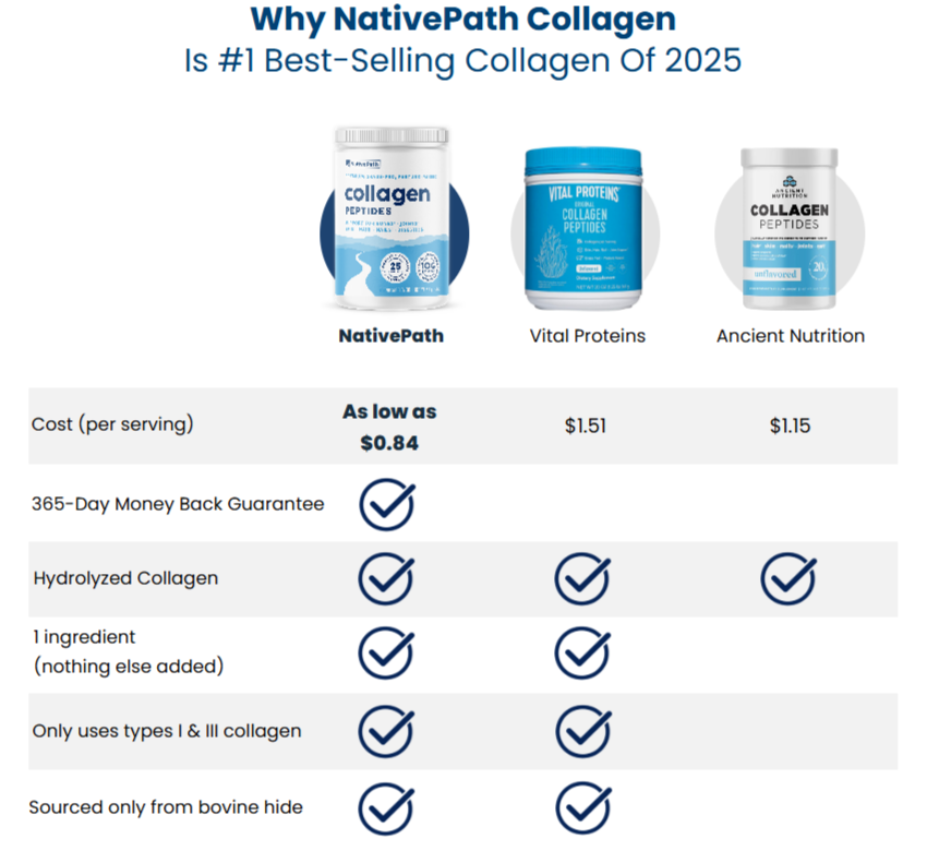 NativePath Collagen Peptides vs other