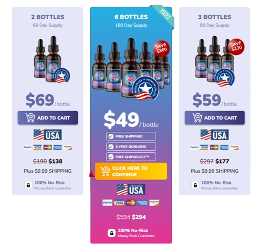 NeuroPrime pricing