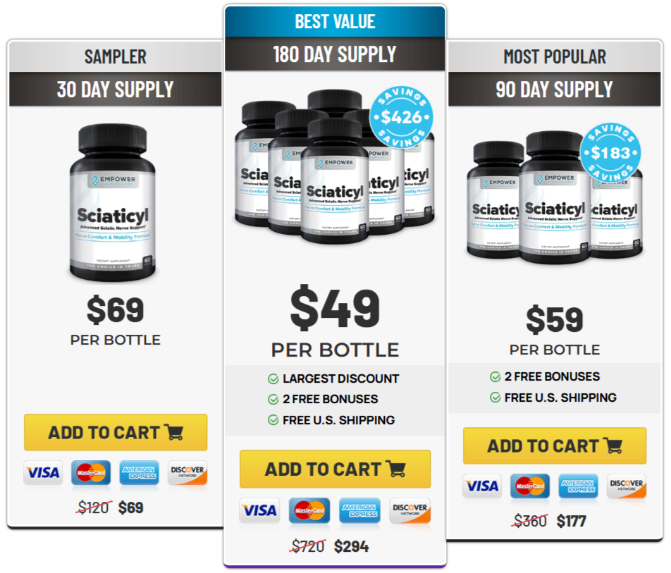 Sciaticyl pricing