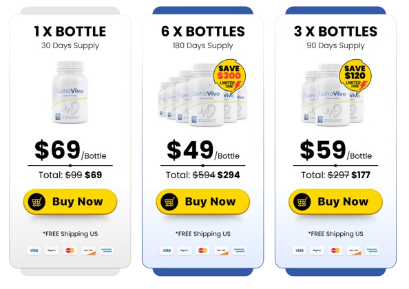 SonoVive Pricing