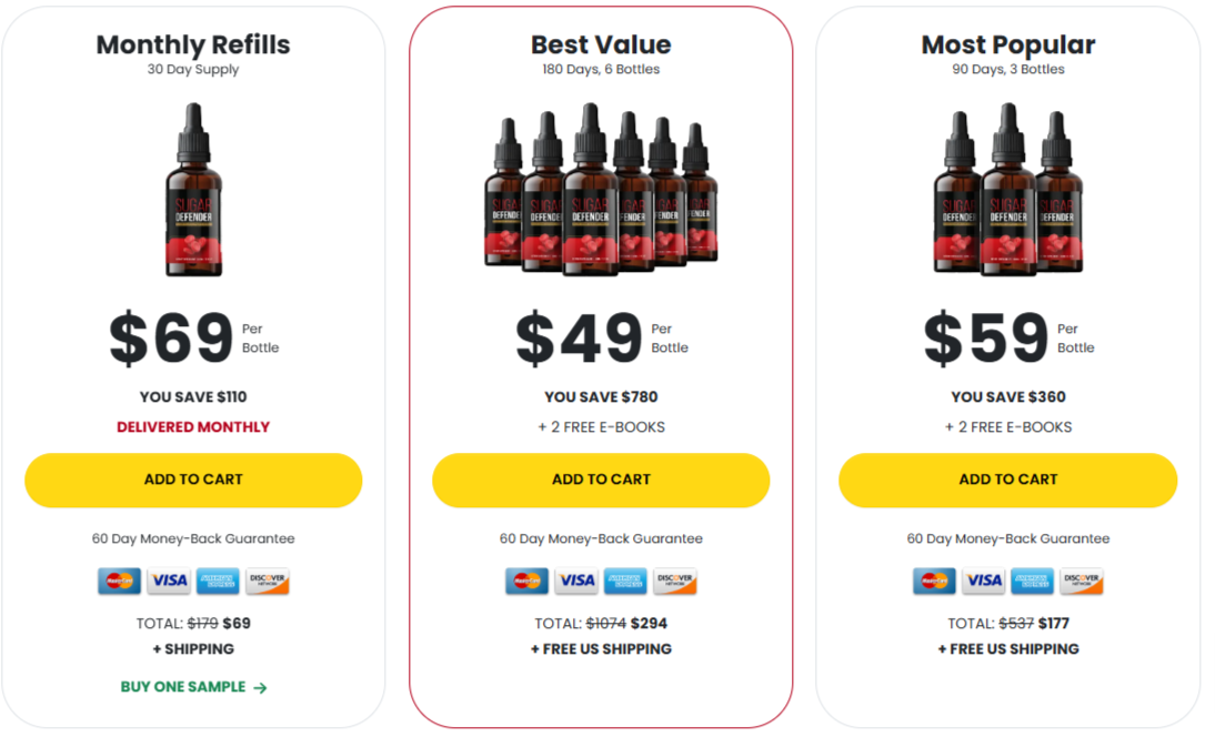 Sugar Defender Pricing
