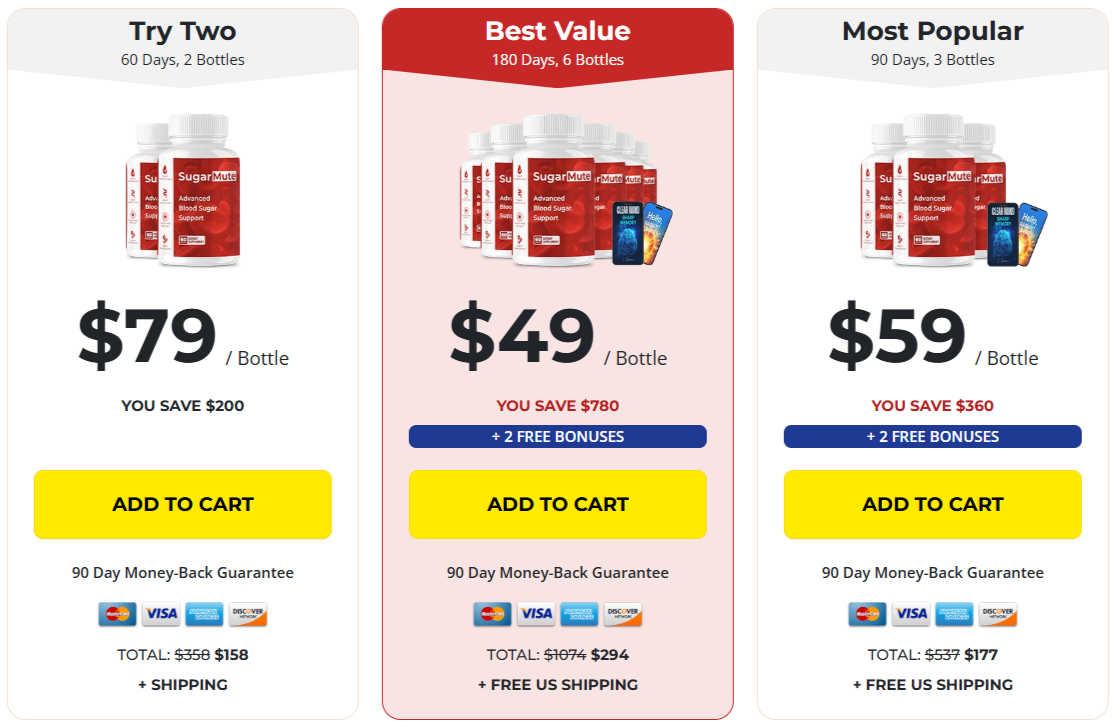 SugarMute Prices