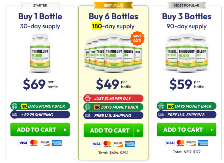 Trimology-Weight-Loss pricing